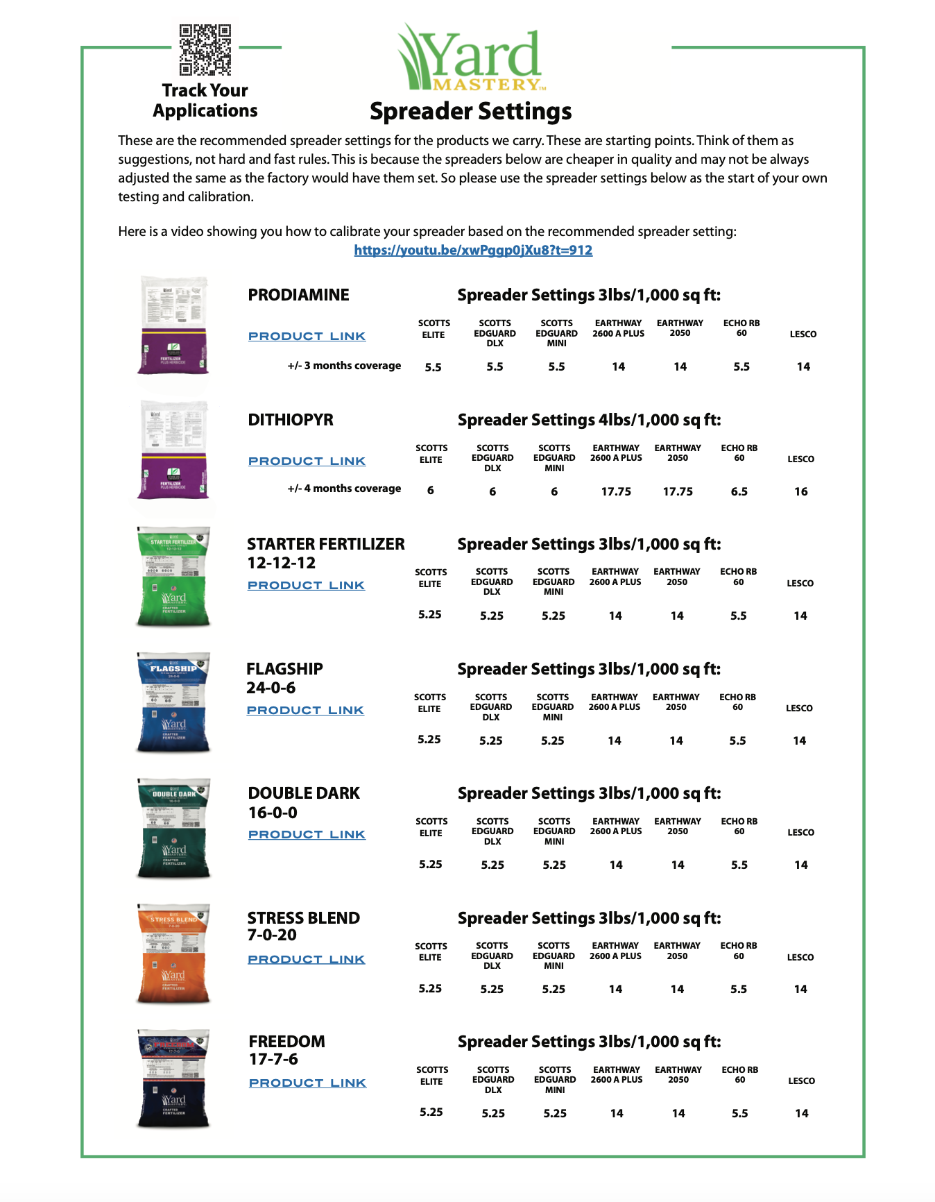 Rotary Spreader Scotts Spreader Settings Chart